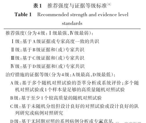 【指南】中国重症卒中管理指南（2024）-爱写代码的小医生