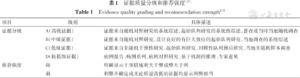 【指南】中国成人失眠诊断与治疗指南(2023)-爱写代码的小医生