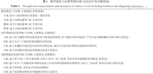 【指南】中国急性缺血性卒中诊治指南(2023)-爱写代码的小医生